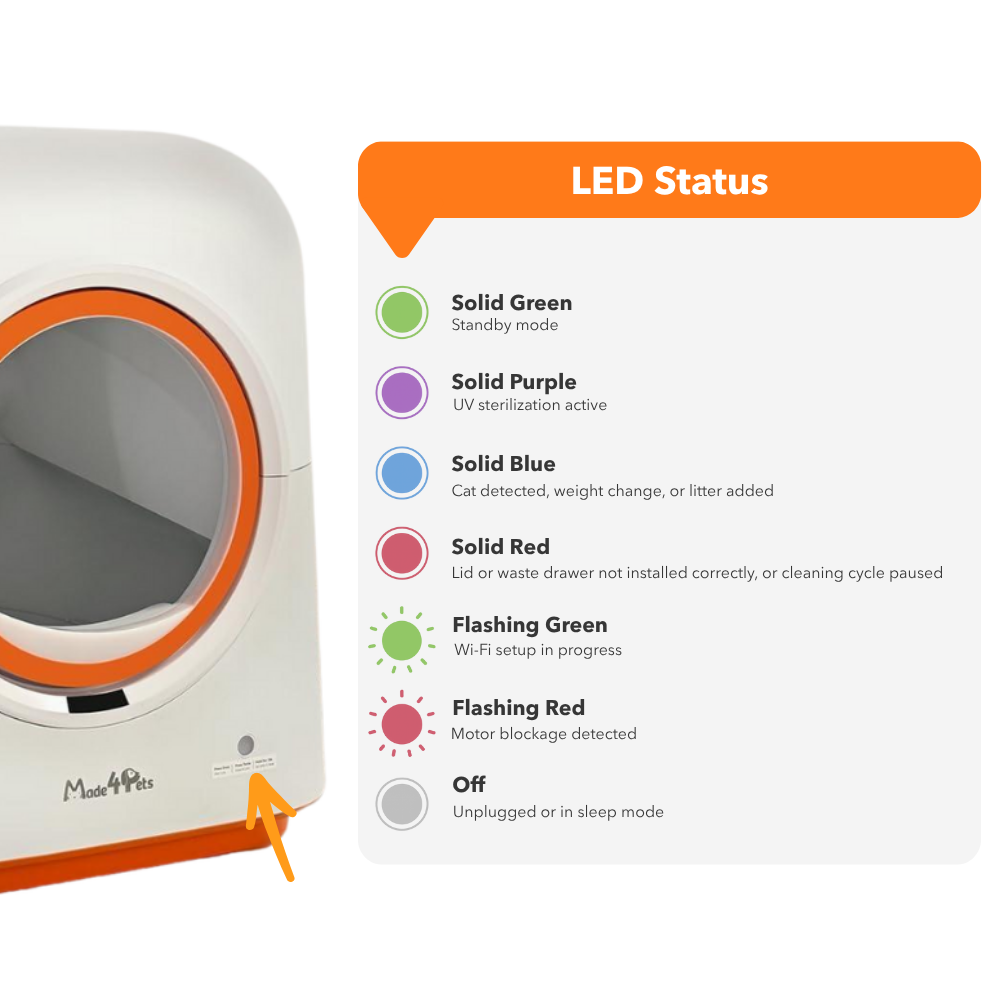 PurrClean™ Pro - Smart Care, Pure Freshness