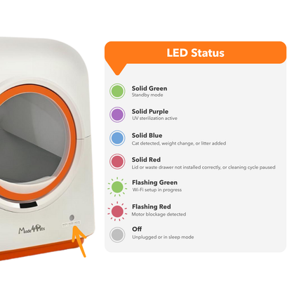 PurrClean™ Pro - Smart Care, Pure Freshness