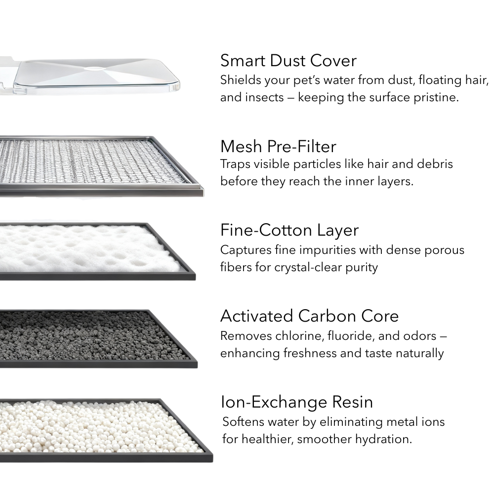 PurrFlow™ Pro - Smart Pet Water Fountain