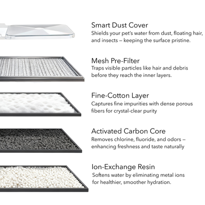 PurrFlow™ Pro - Smart Pet Water Fountain